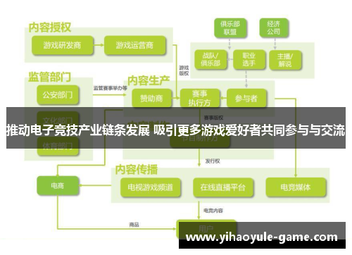 推动电子竞技产业链条发展 吸引更多游戏爱好者共同参与与交流