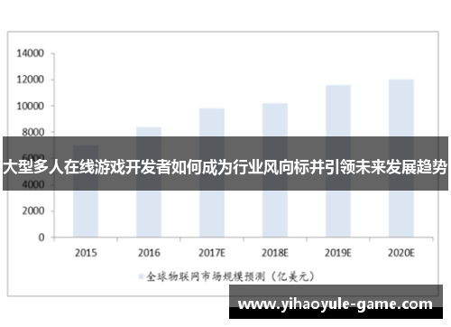 大型多人在线游戏开发者如何成为行业风向标并引领未来发展趋势